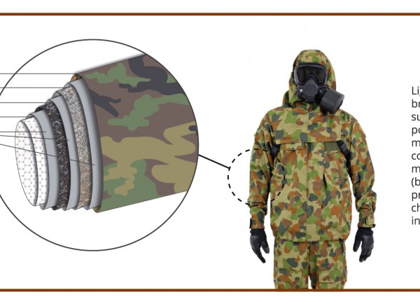 Camouflage Fabric and Its Application in Military Protective Clothing